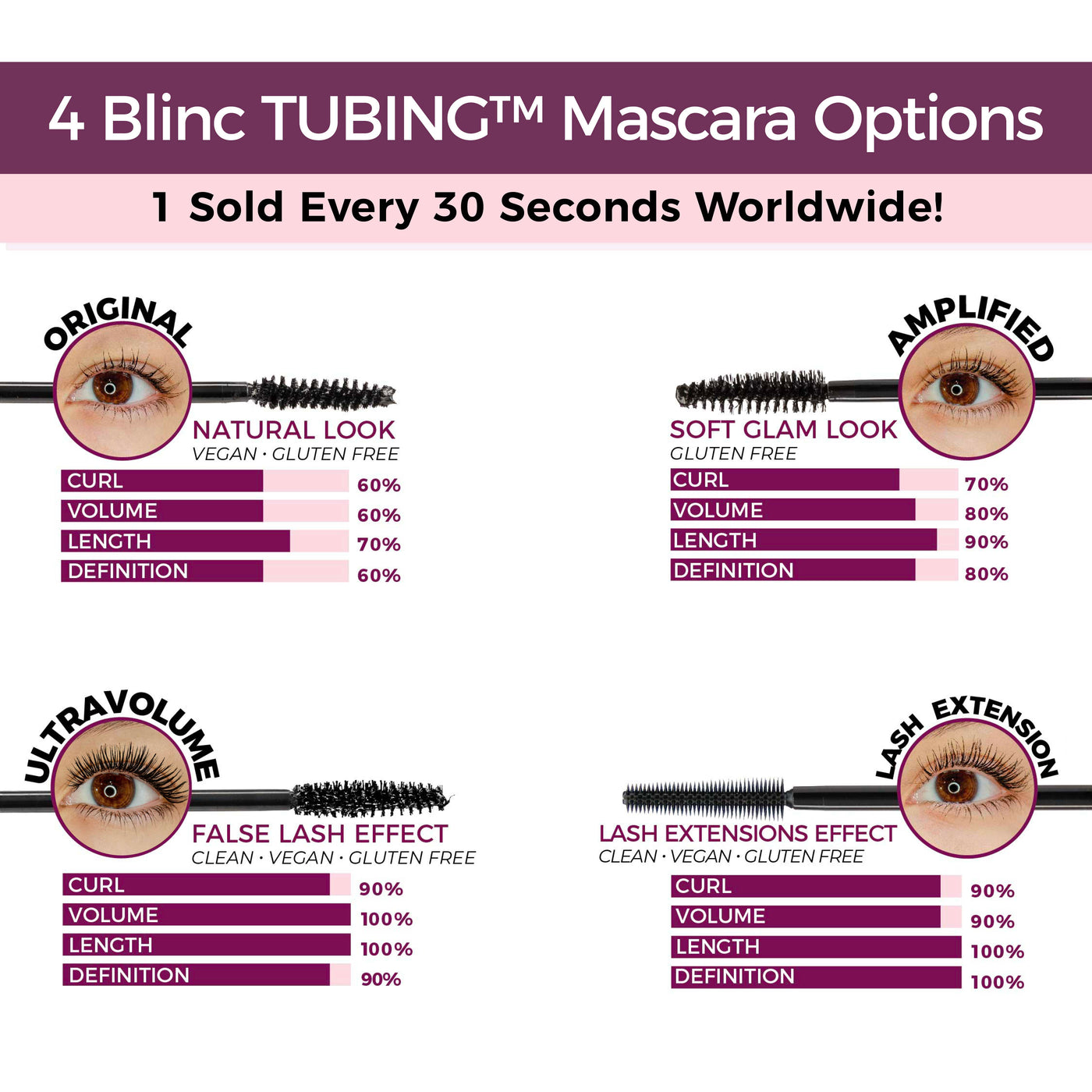 Lash Extension Tubing Mascara (MSRP $26)